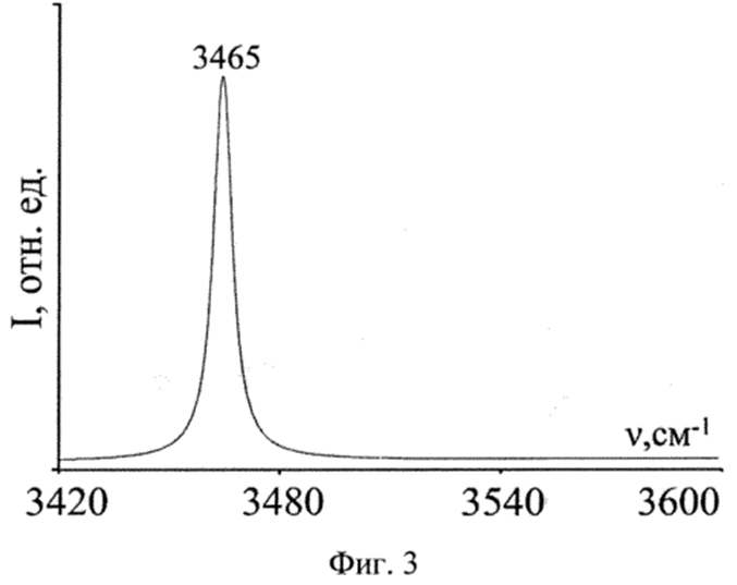 Bobreva patent 2021