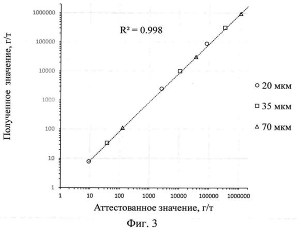 Novikov patent 2024